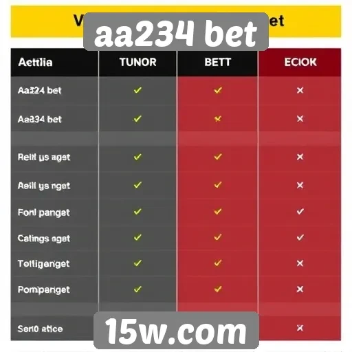 Comparação entre aa234 bet e concorrentes do mercado